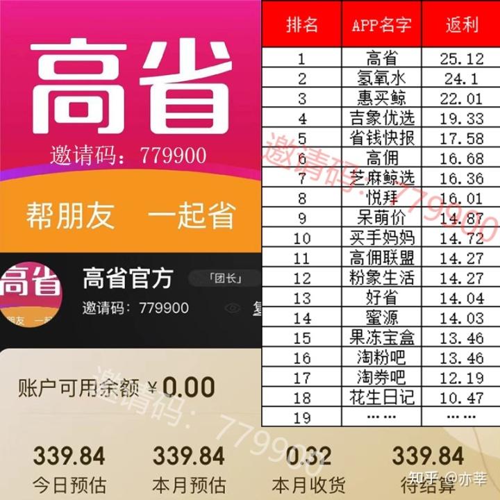 京東返利網有哪些？京東返利app平臺排名前十推薦