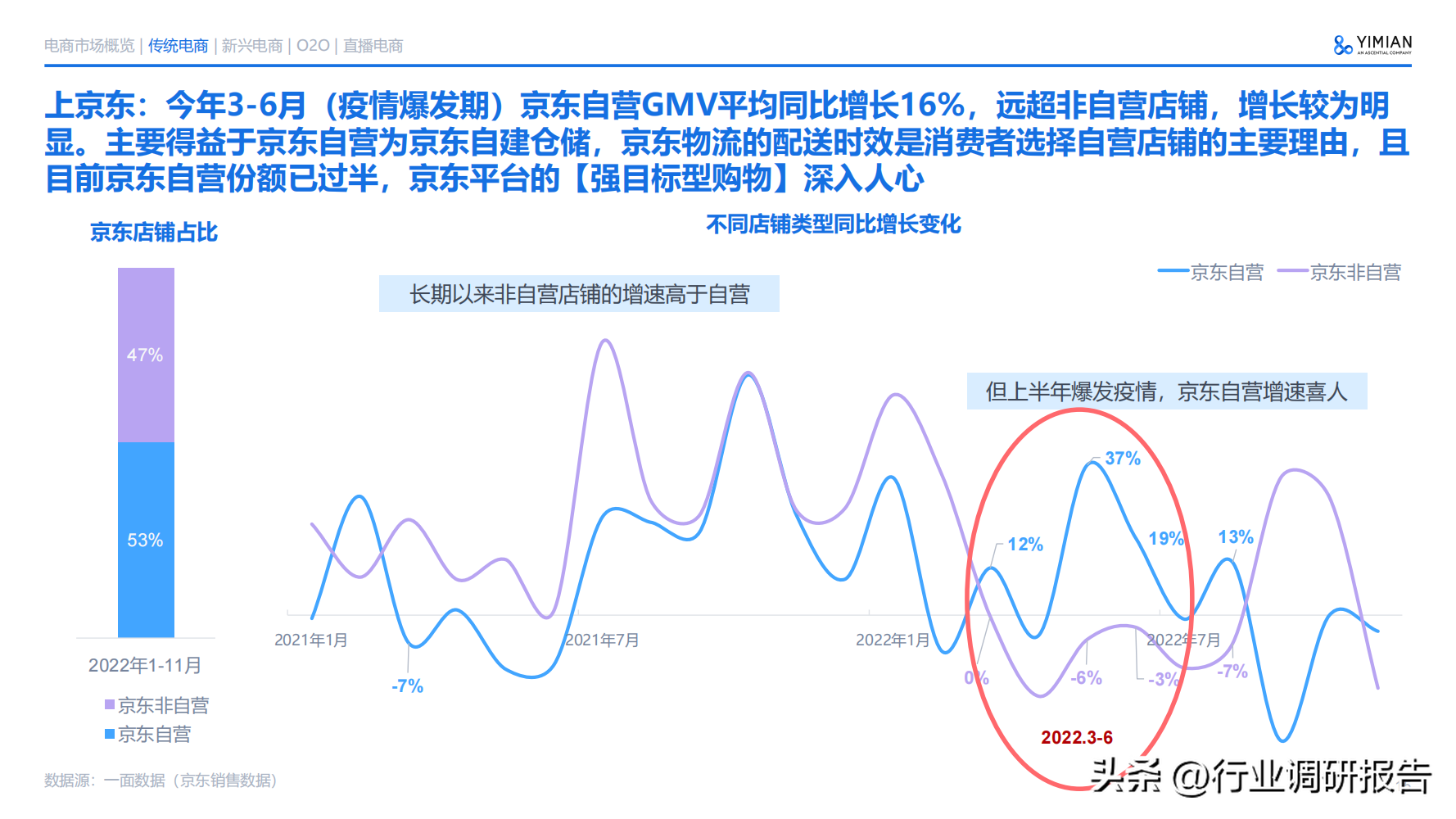 電商發展趨勢與未來前景分析（2022年電商消費及未來消費趨勢報告）