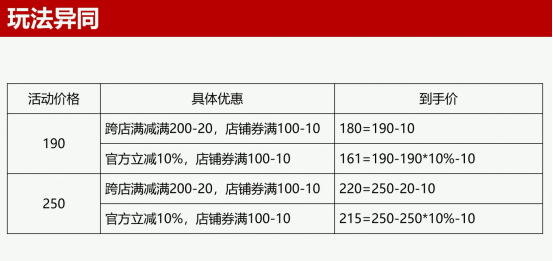 2022年貨節淘寶活動（淘寶全年促銷活動時間表一覽）