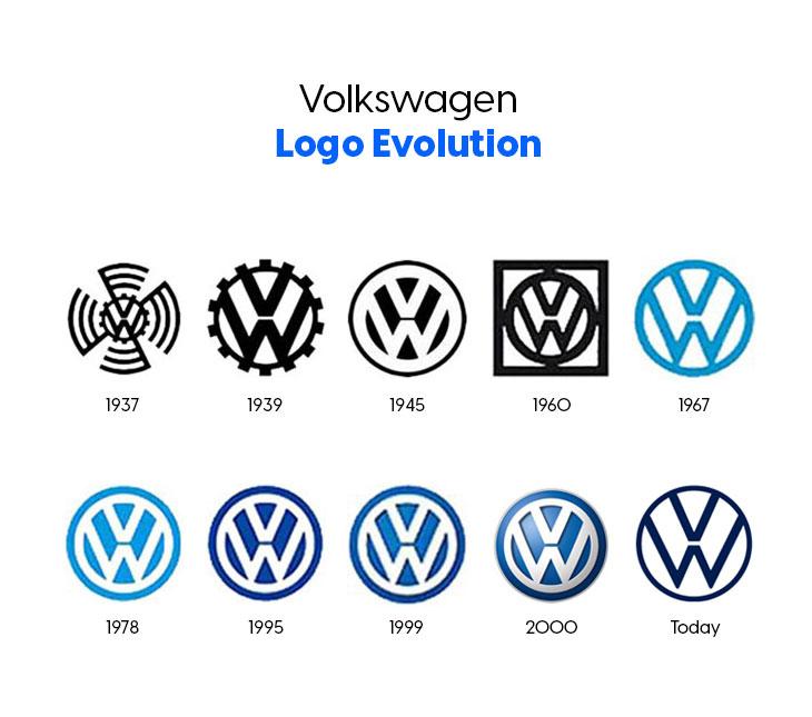 知名品牌logo設計大全（全球知名品牌logo設計理念及意義）