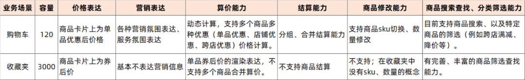 淘寶收藏夾在哪里找到？淘寶購物車移入收藏夾的方法是什么？