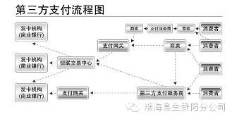 第三方支付牌照有多少家？第三方支付牌照的價值及好處介紹