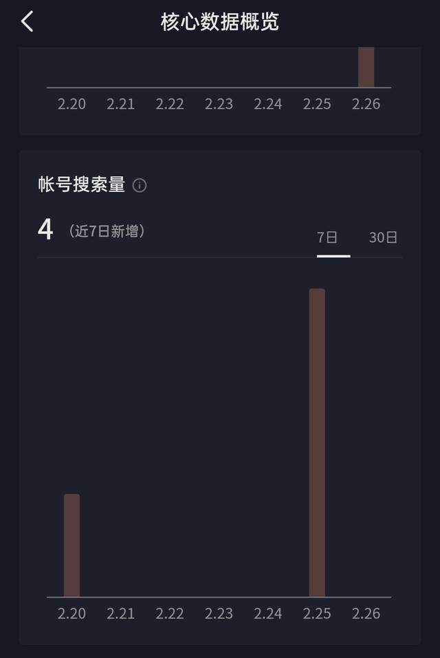 多次搜索別人抖音號對方知道嗎？盤點抖音瀏覽記錄設置關閉的詳細教程