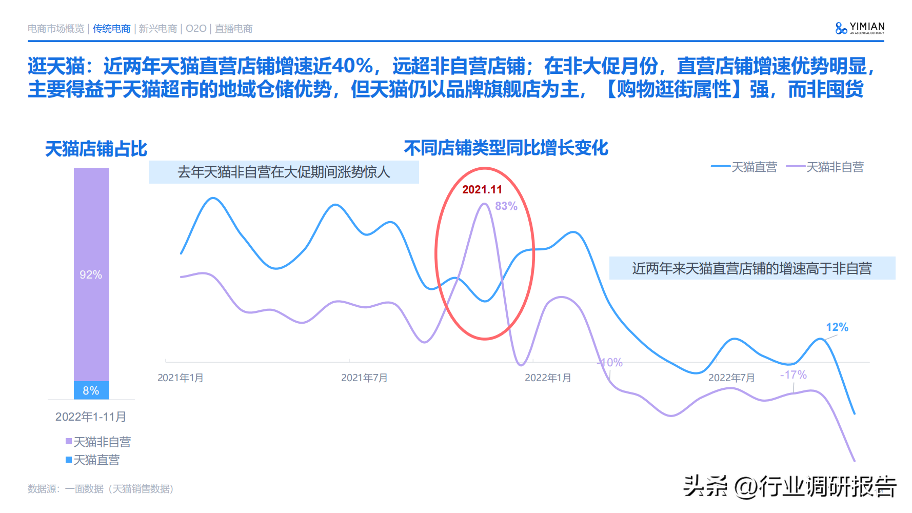 電商發展趨勢與未來前景分析（2022年電商消費及未來消費趨勢報告）