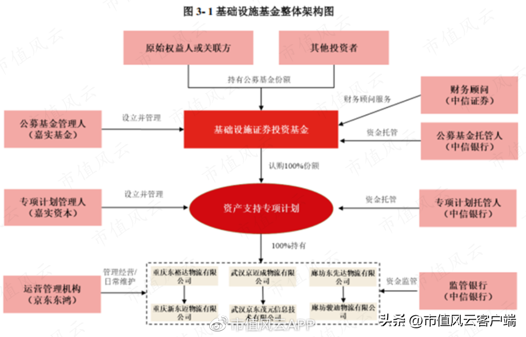 京東倉儲什么時候上市？京東倉儲股票行情及最新數(shù)據(jù)分析