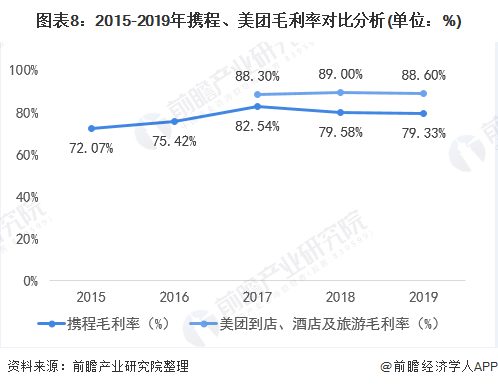 飛豬旅游網官網（飛豬和攜程的優缺點分析）