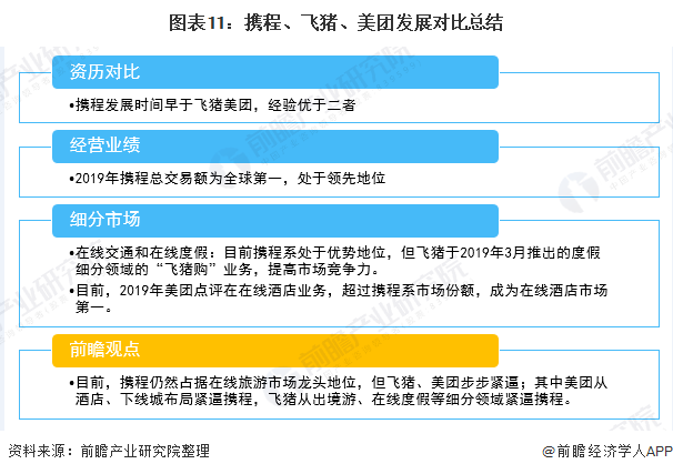 飛豬旅游網官網（飛豬和攜程的優缺點分析）