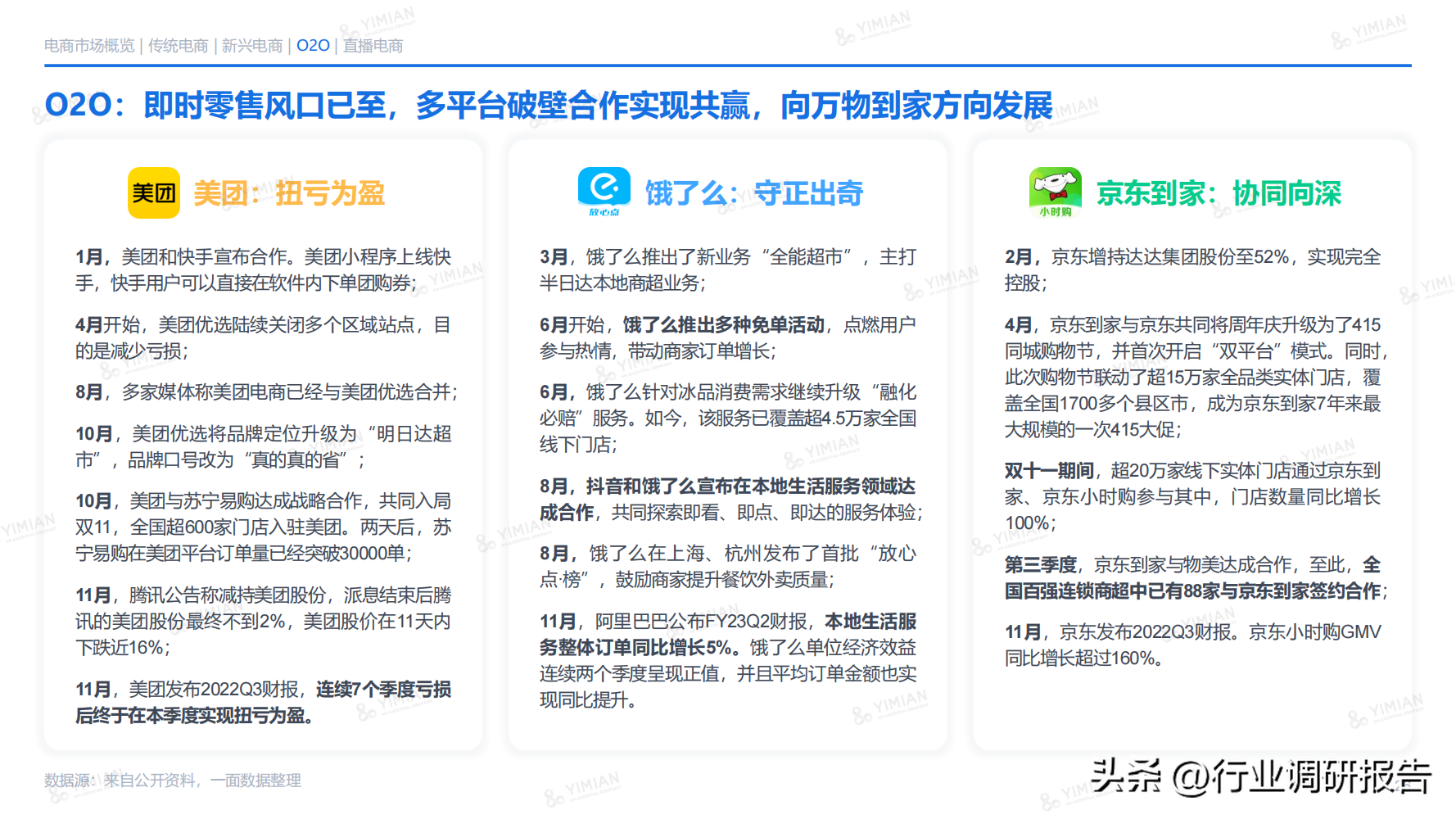 電商發展趨勢與未來前景分析（2022年電商消費及未來消費趨勢報告）
