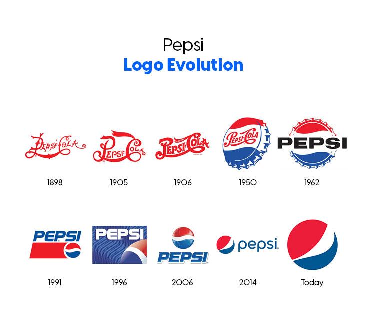 知名品牌logo設計大全（全球知名品牌logo設計理念及意義）