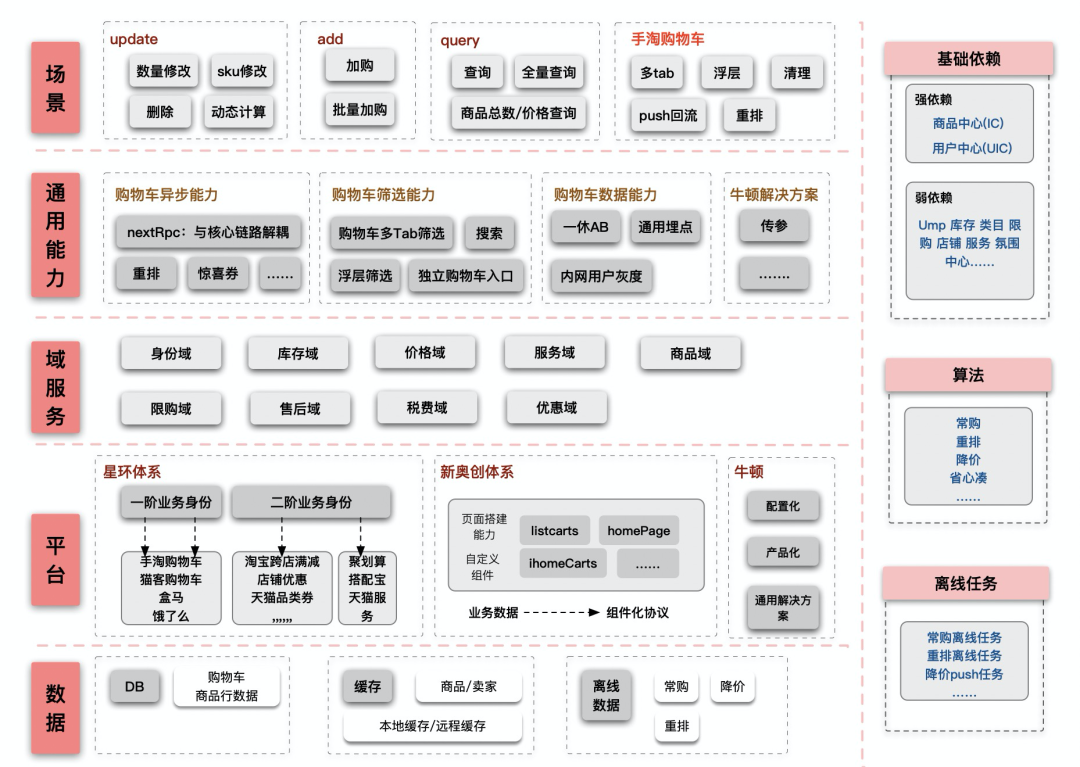 淘寶收藏夾在哪里找到？淘寶購物車移入收藏夾的方法是什么？