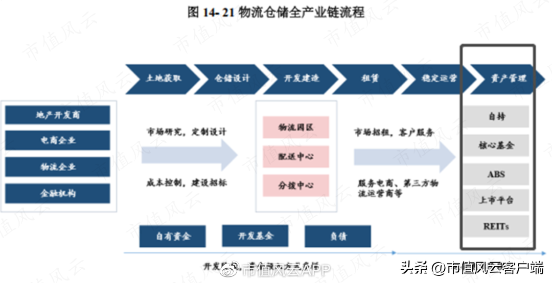 京東倉儲什么時候上市？京東倉儲股票行情及最新數(shù)據(jù)分析