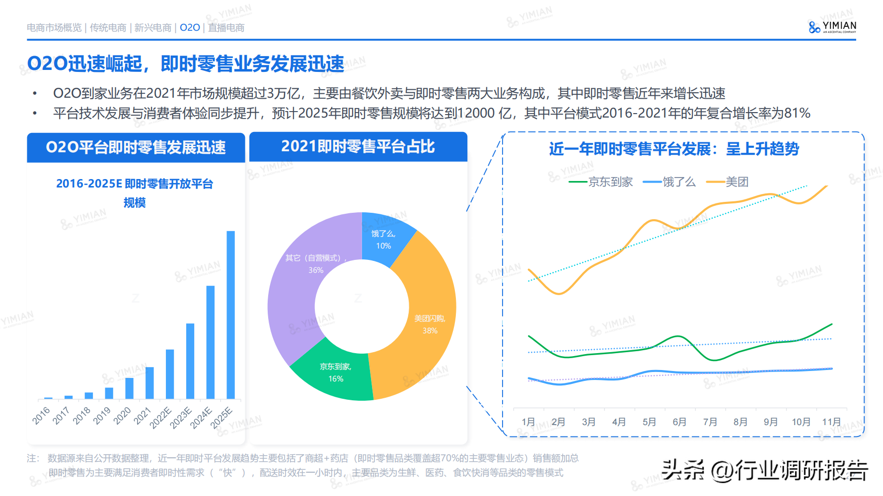 電商發展趨勢與未來前景分析（2022年電商消費及未來消費趨勢報告）