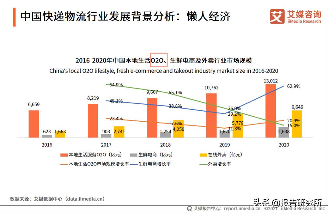 b2c模式是什么意思啊？b2c和c2c經營模式的區別解析