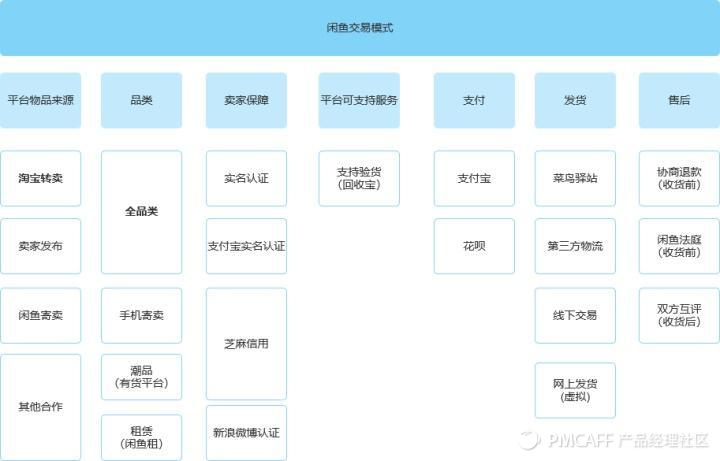 轉轉和閑魚哪個流量更大？轉轉閑魚優勢和劣勢分析