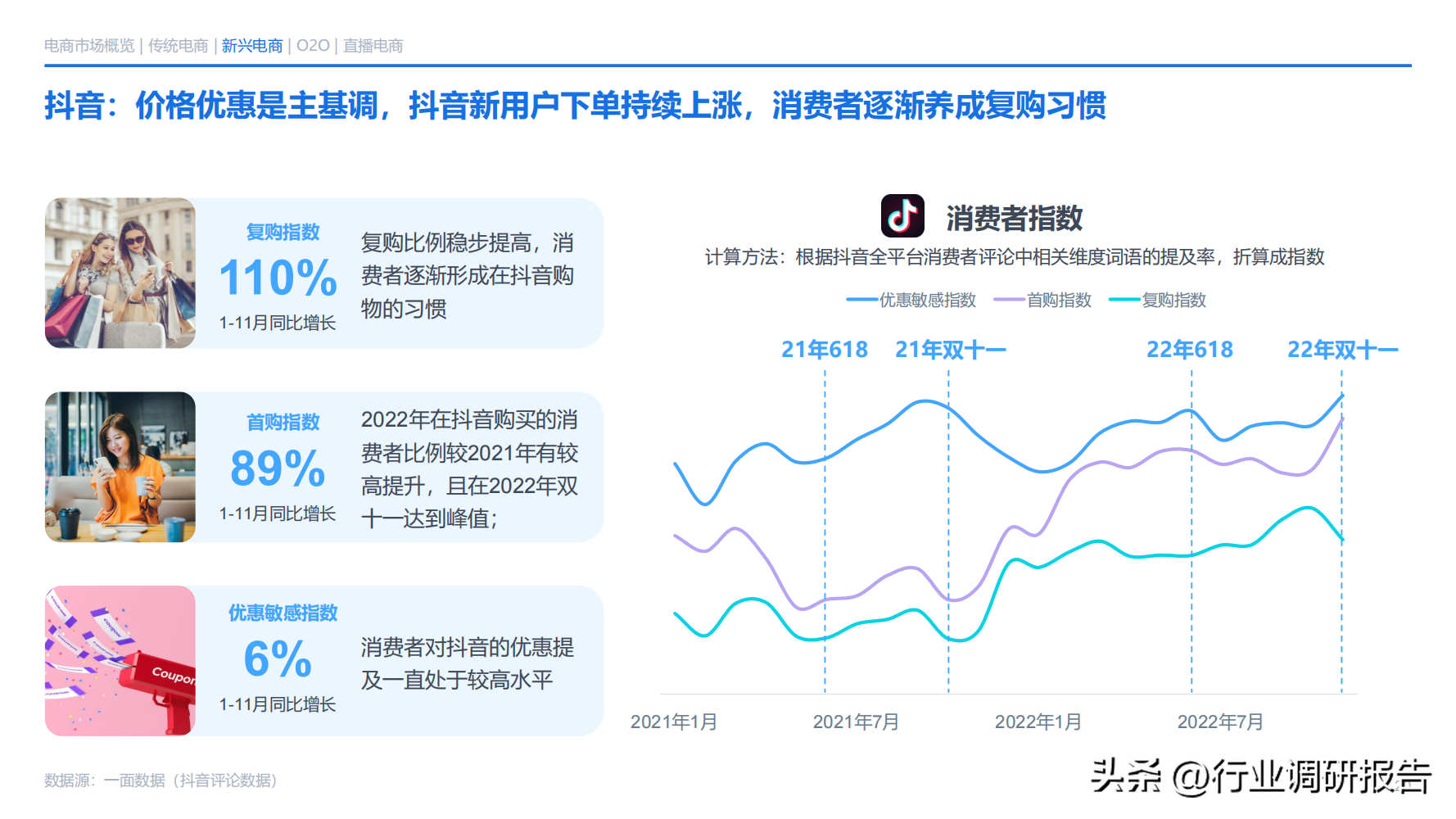 電商發展趨勢與未來前景分析（2022年電商消費及未來消費趨勢報告）