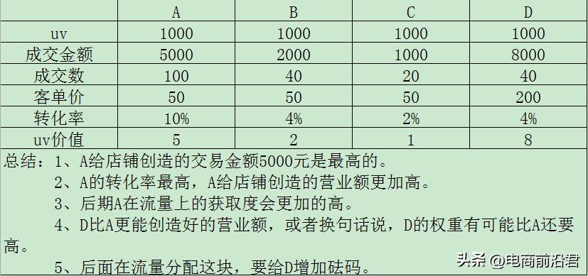 如何提高店鋪銷量？淘寶新店提高銷量的必知技巧方法