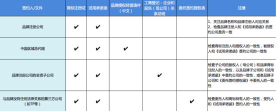 數(shù)據(jù)銀行是什么意思啊？帶你了解品牌數(shù)據(jù)銀行及數(shù)據(jù)銀行開通申請(qǐng)