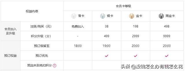 鉑金會員一年消費多少錢？支付寶鉑金會員是什么等級？