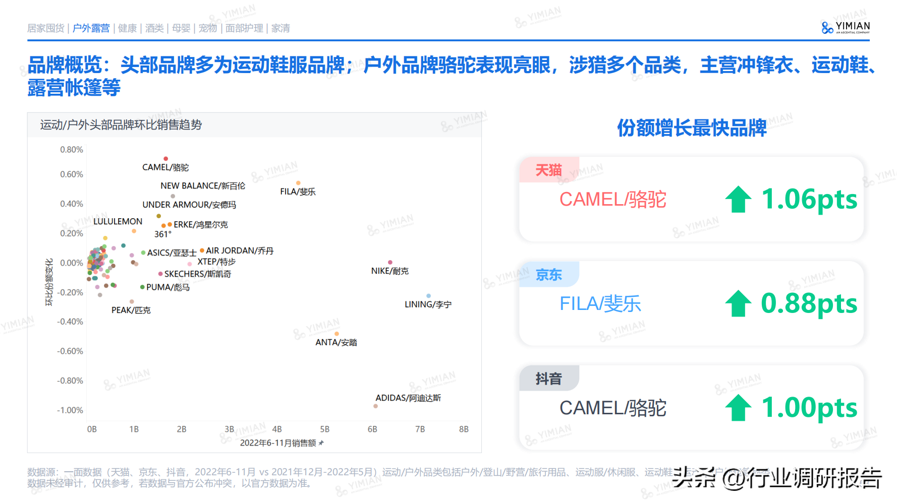 電商發展趨勢與未來前景分析（2022年電商消費及未來消費趨勢報告）
