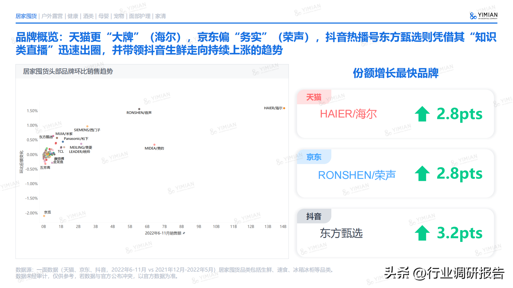 電商發展趨勢與未來前景分析（2022年電商消費及未來消費趨勢報告）