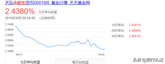 免期分息付款怎么操作？支付寶花唄免息分期付款的操作辦法