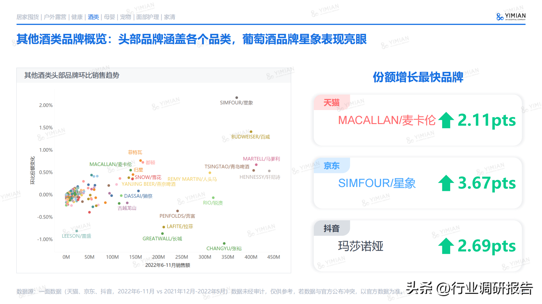 電商發展趨勢與未來前景分析（2022年電商消費及未來消費趨勢報告）