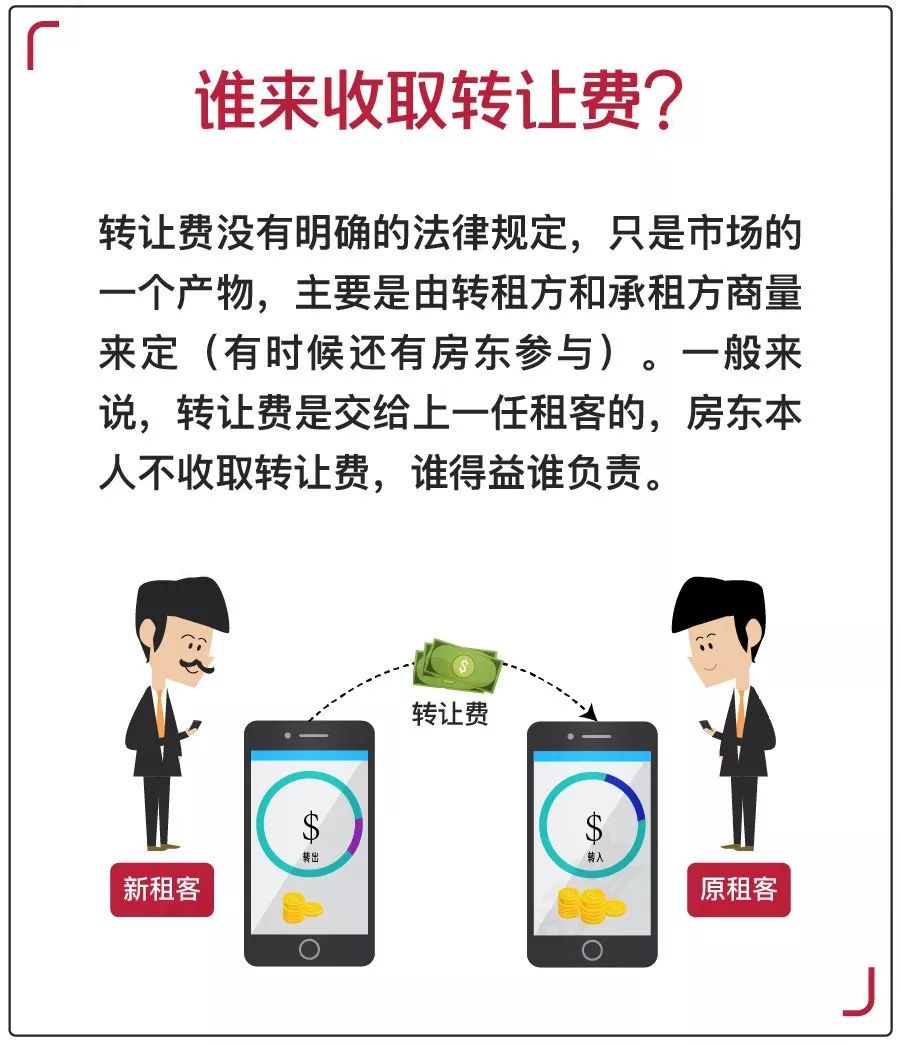 店鋪轉讓費是什么意思？接手別人的轉讓店鋪需要注意什么？