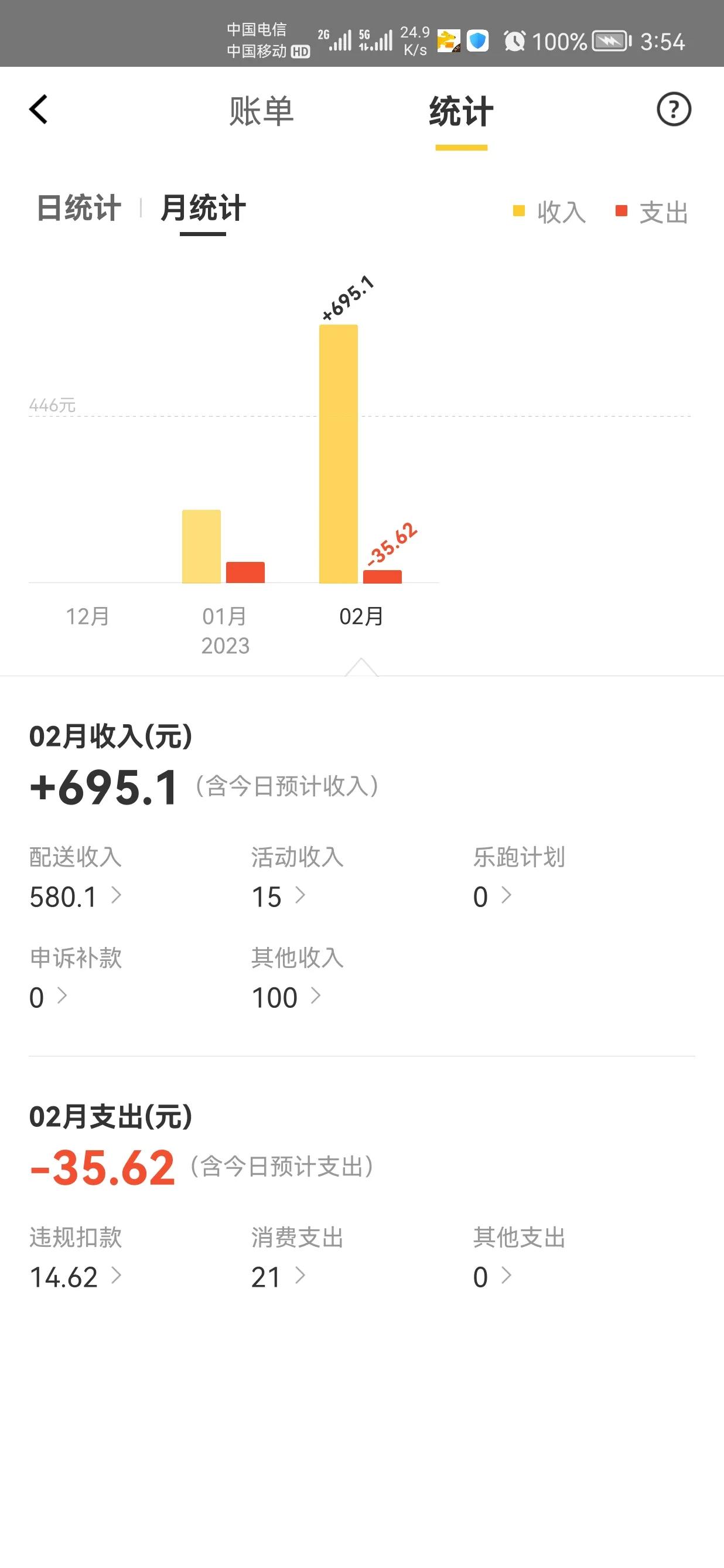 怎么跑外賣兼職？新人跑外賣一月大概能賺多少？