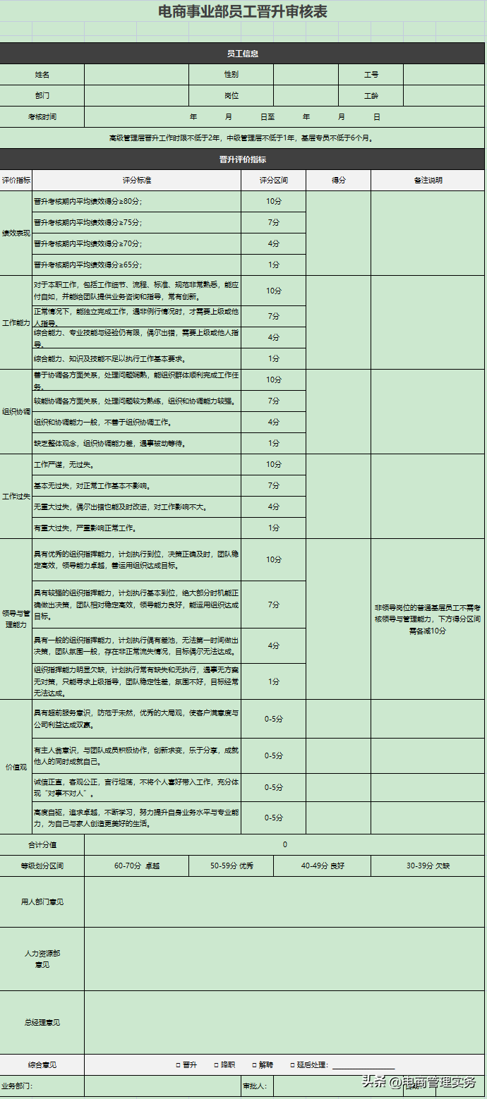 電商美工主要做一些什么？淘寶電商美工的工作內(nèi)容及崗位職責