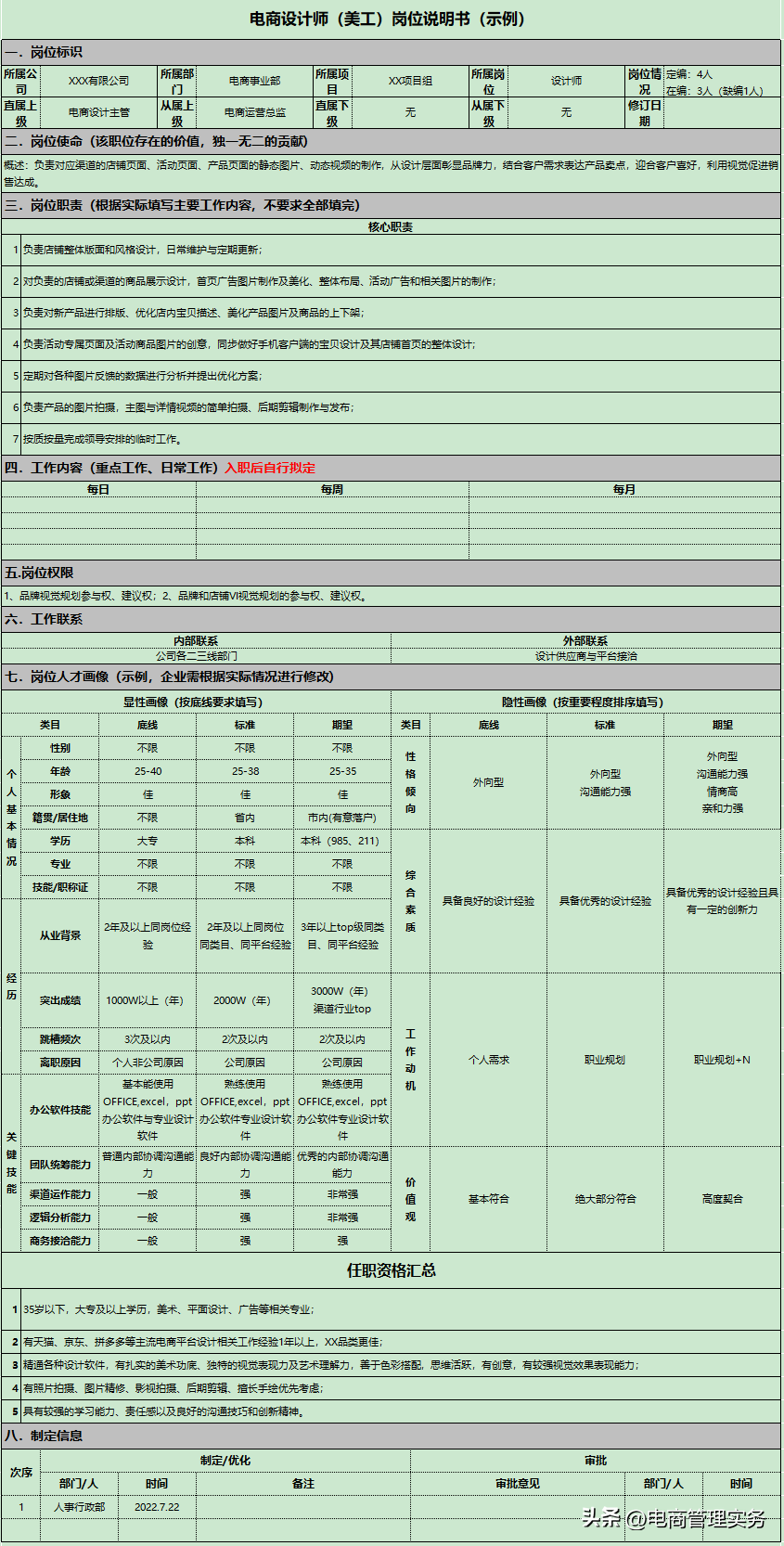 電商美工主要做一些什么？淘寶電商美工的工作內(nèi)容及崗位職責