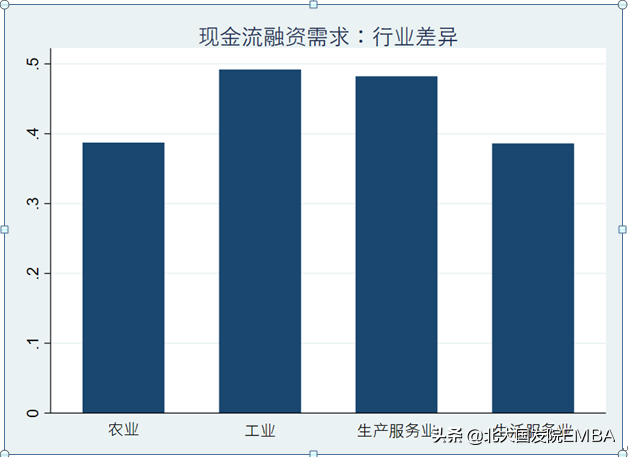 金融需求包括哪些方面？盤點企業的金融需求有哪些？
