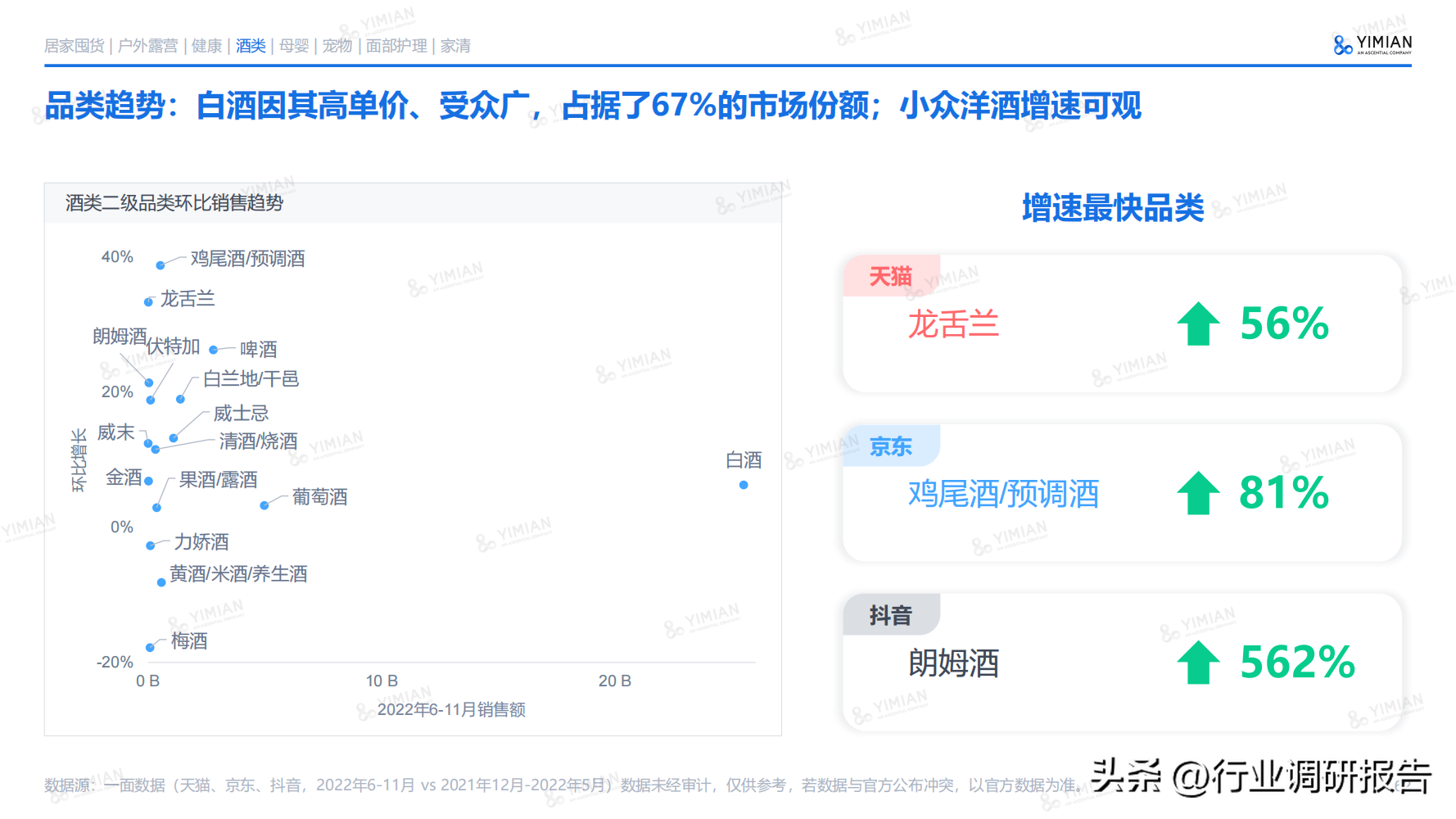 電商發展趨勢與未來前景分析（2022年電商消費及未來消費趨勢報告）