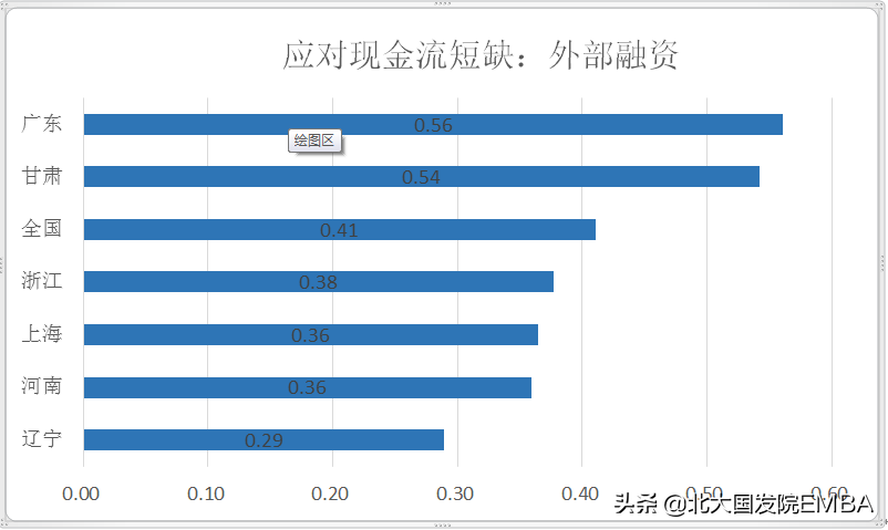金融需求包括哪些方面？盤點企業的金融需求有哪些？