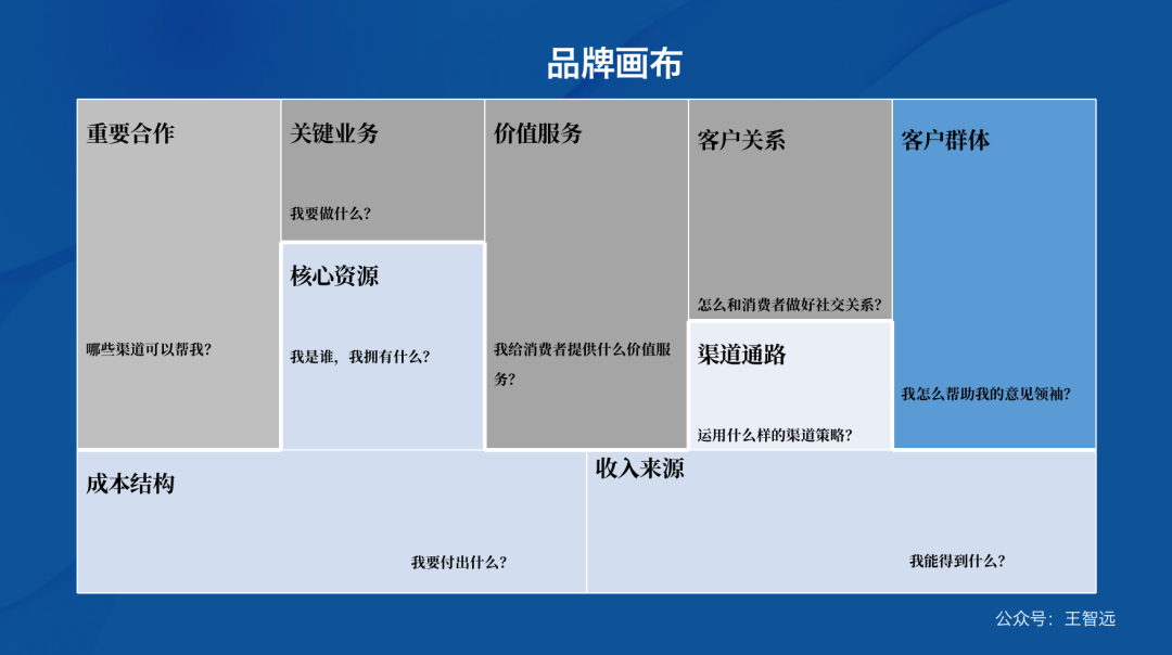 品牌年輕化怎么打造？品牌年輕化的意義和提升品牌年輕化的方法