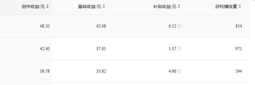 西瓜視頻創作者登錄入口（盤點西瓜視頻創作者收益來源有哪些）