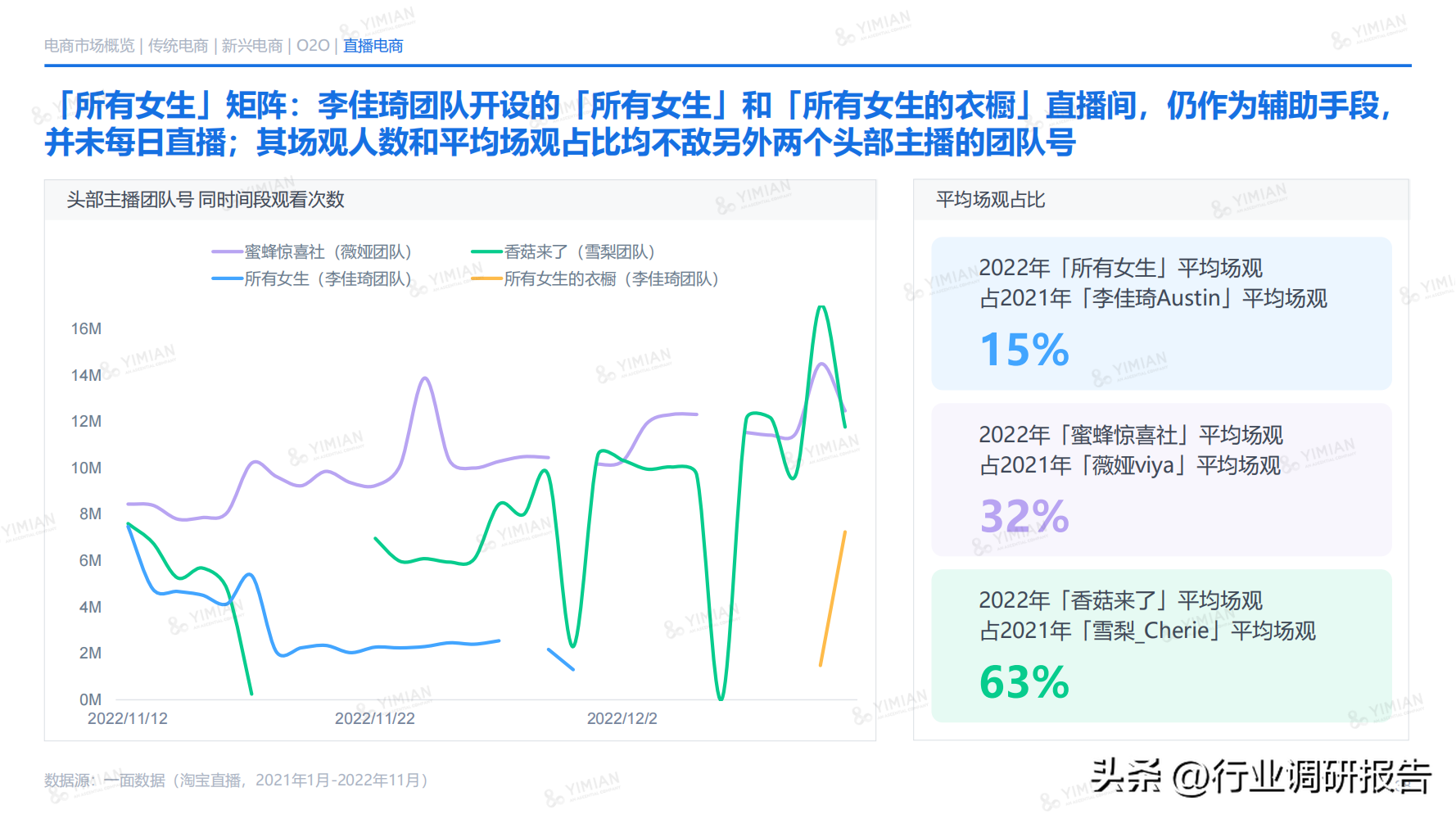 電商發展趨勢與未來前景分析（2022年電商消費及未來消費趨勢報告）