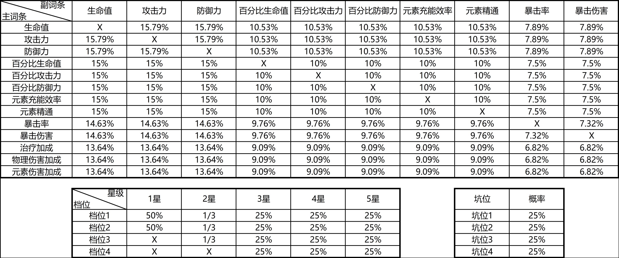 主詞條和副詞條是什么意思？百度詞條和詞項(xiàng)的區(qū)別解析