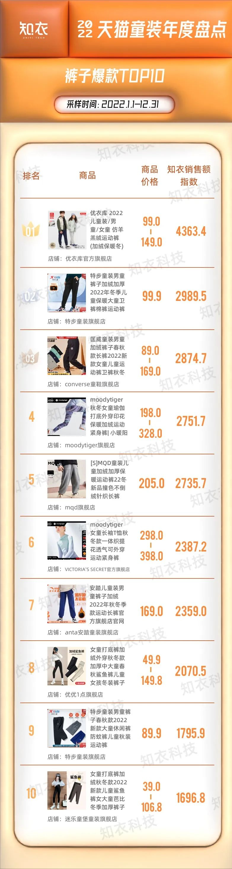淘寶商城童裝店鋪推薦（淘寶童裝店鋪排行榜前十推薦）