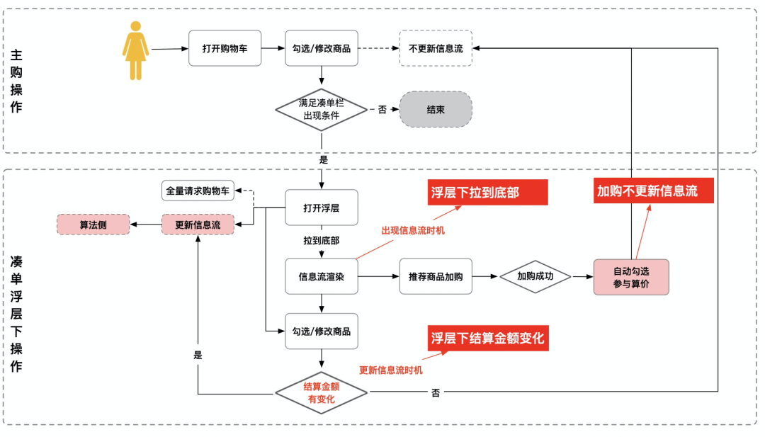 淘寶收藏夾在哪里找到？淘寶購物車移入收藏夾的方法是什么？