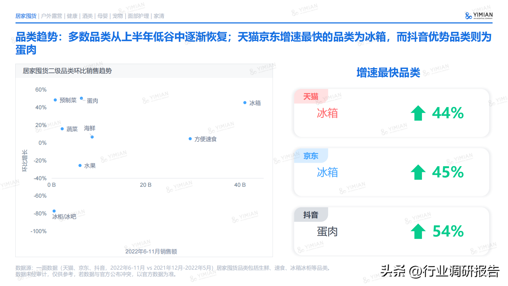 電商發展趨勢與未來前景分析（2022年電商消費及未來消費趨勢報告）