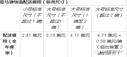 亞馬遜倉庫收費標準是什么？帶你了解亞馬遜FBA的費用詳解