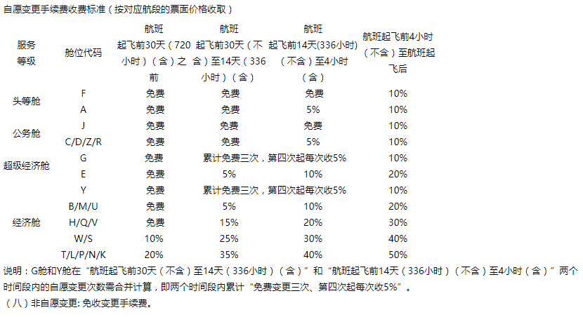 2023退機票要扣多少手續費？分享機票退票及改簽的手續費和步驟