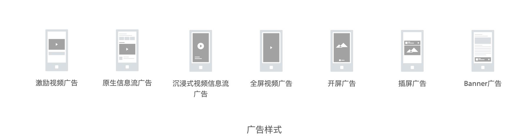 廣告變現是什么意思？互聯網廣告變現的模式及特征分析