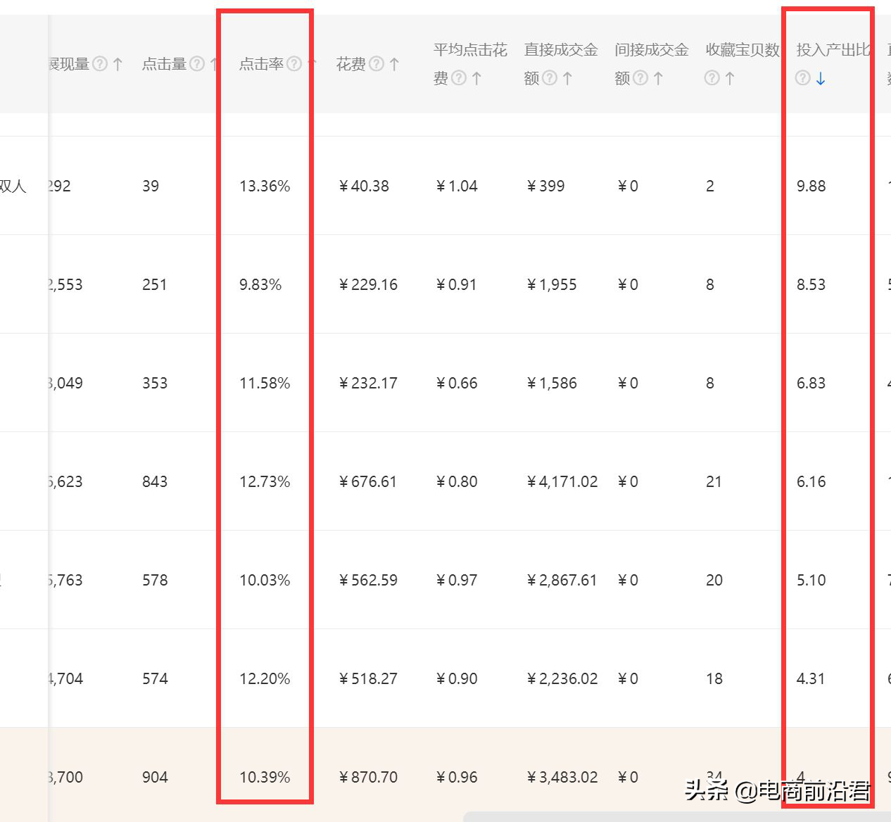 直通車怎么開才有效果？解析直通車開通條件及技巧