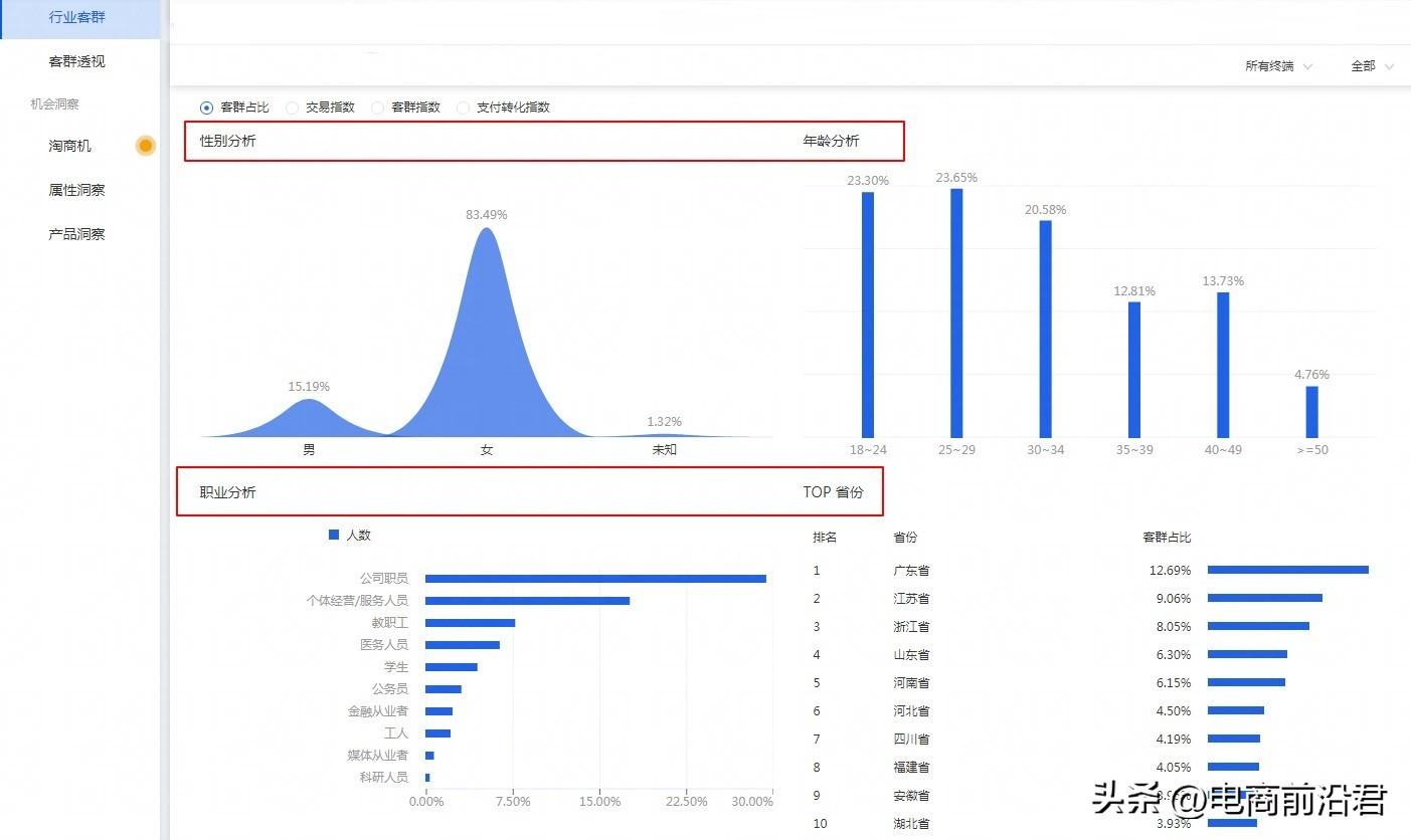淘寶店鋪客源怎么找到？淘寶精準引流客戶的辦法及流量秘訣