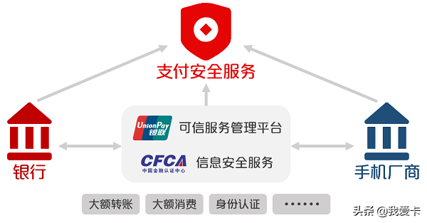 手機(jī)盾是什么意思？中國(guó)銀行手機(jī)盾有必要開(kāi)通嗎？