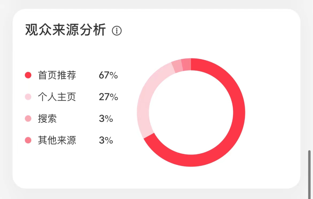 小紅書怎么運營推廣？小紅書店鋪運營推廣的技巧及策略分析