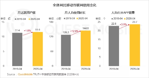 微信怎么開通直播帶貨？蘋果手機微信直播間的開通流程及技巧