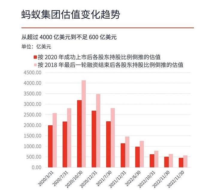 螞蟻金服估值多少億？螞蟻金服每股最新估值及最新動(dòng)態(tài)