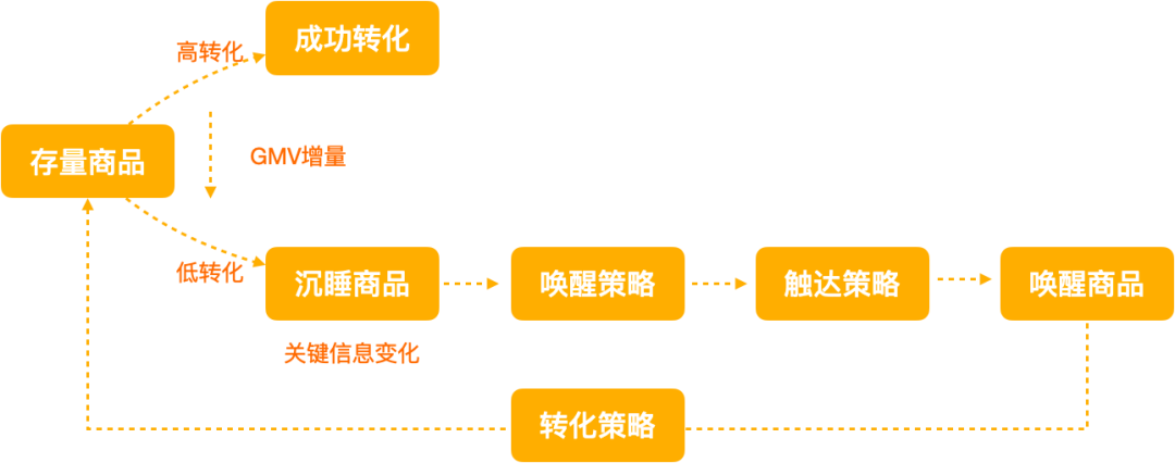 淘寶收藏夾在哪里找到？淘寶購物車移入收藏夾的方法是什么？